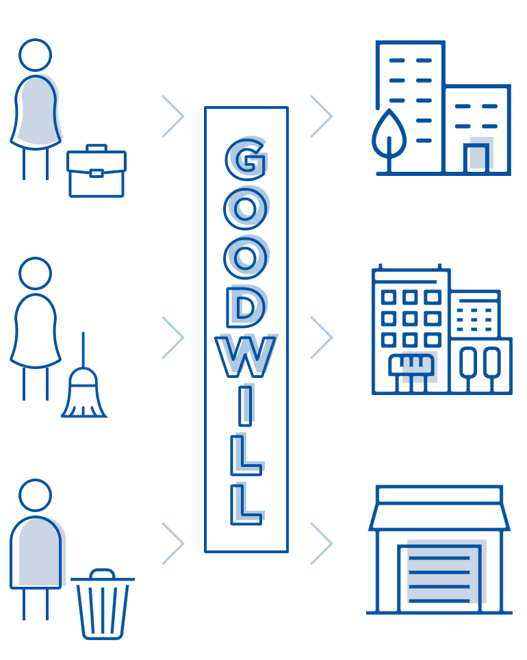 good people graphic | Palmetto Goodwill