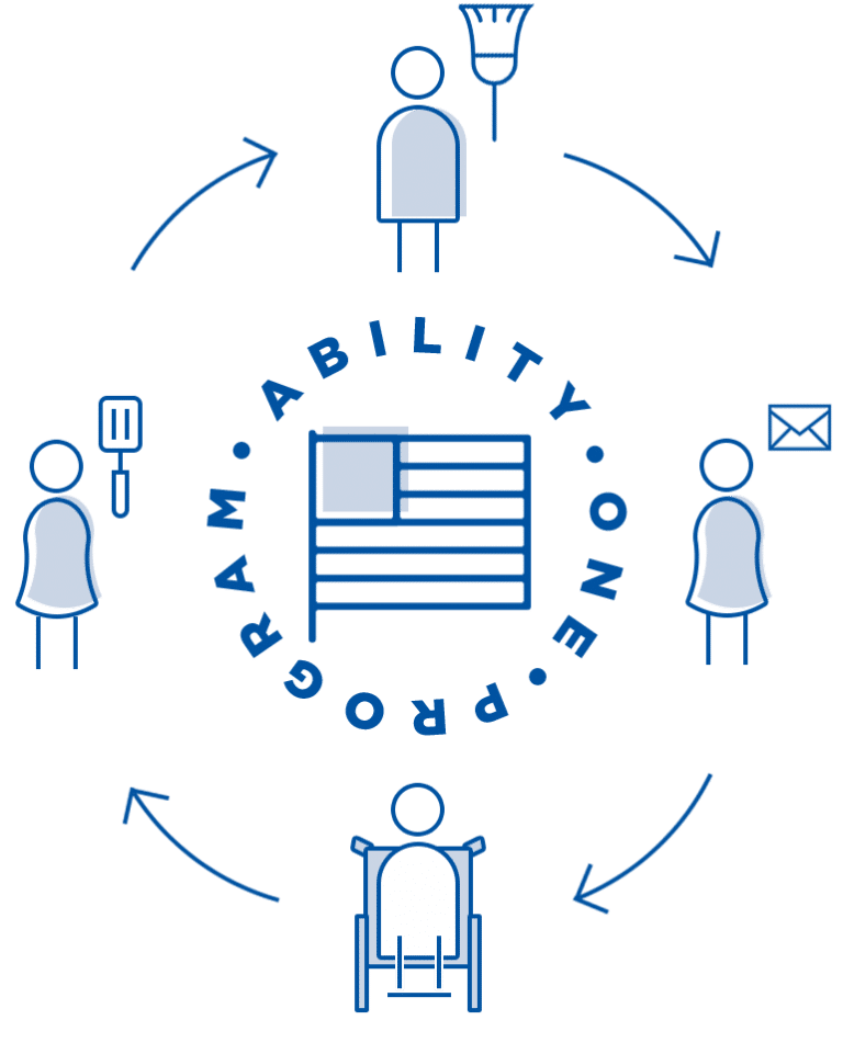 AbilityOne | Palmetto Goodwill