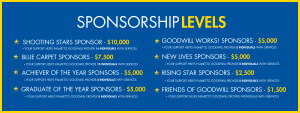 sponsorship levels